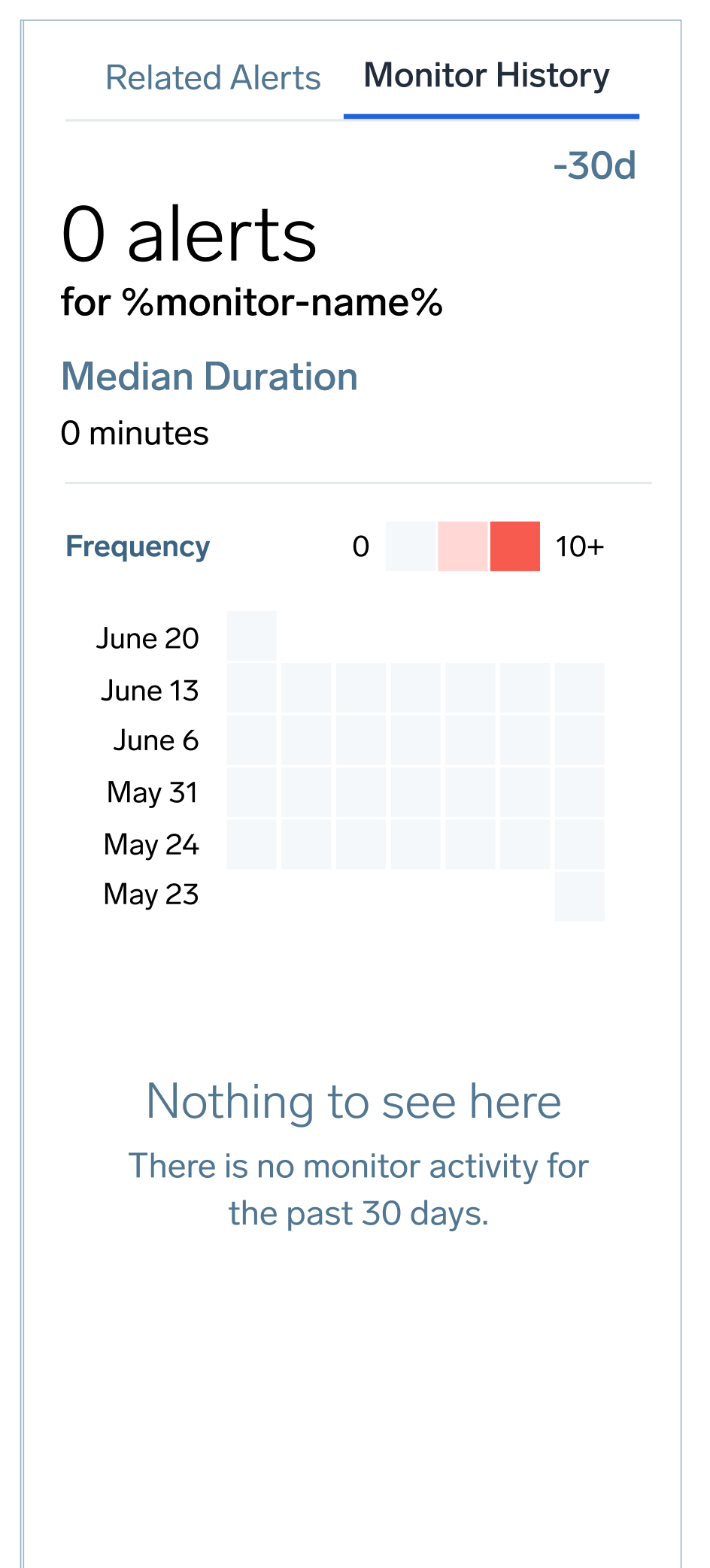 Monitor history heatmap showing alert frequency over time